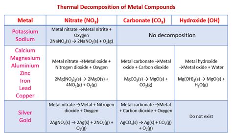 ahmt|Effects of alkali metal ions on the thermal decomposition of。